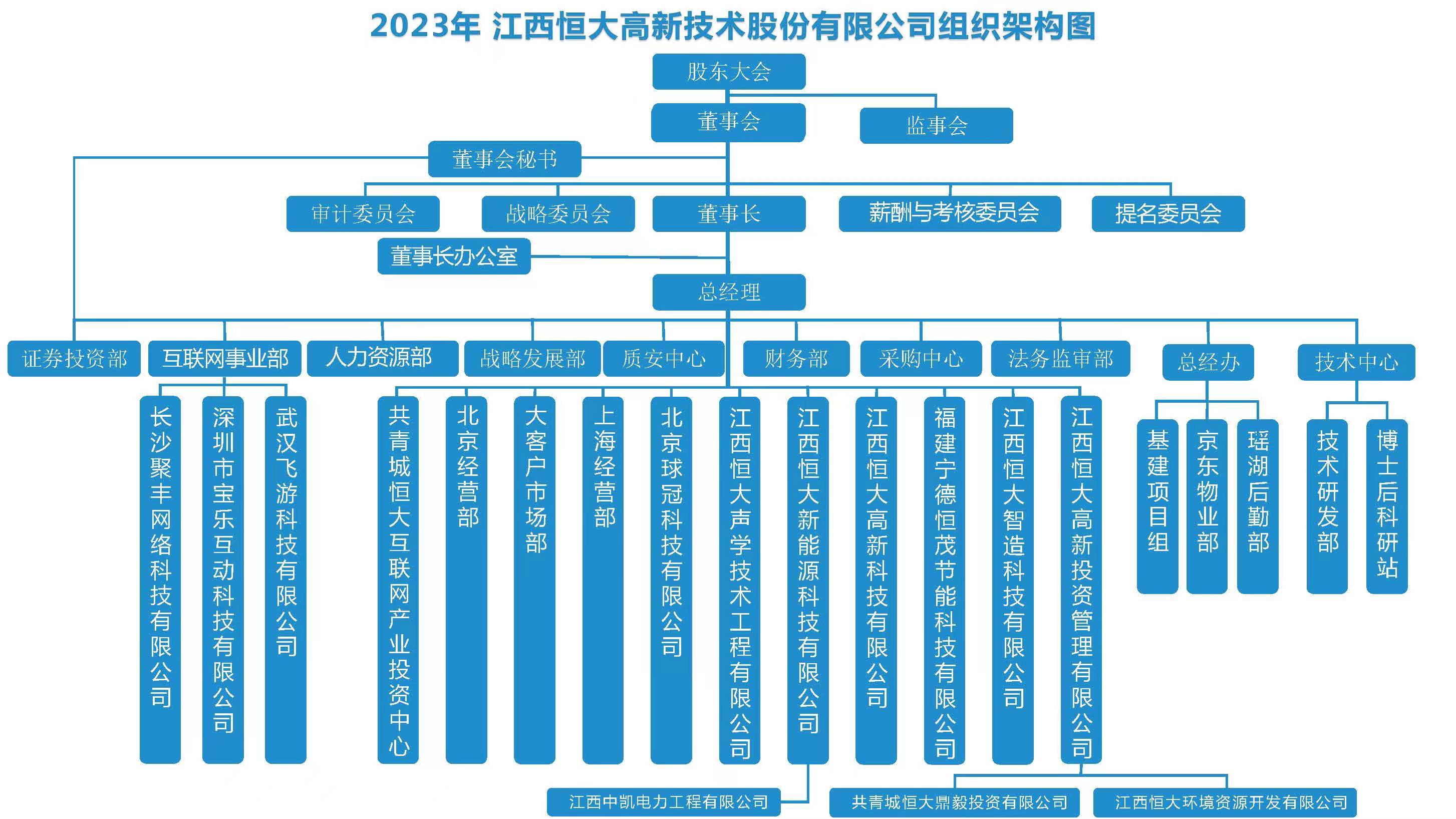 这是描述信息